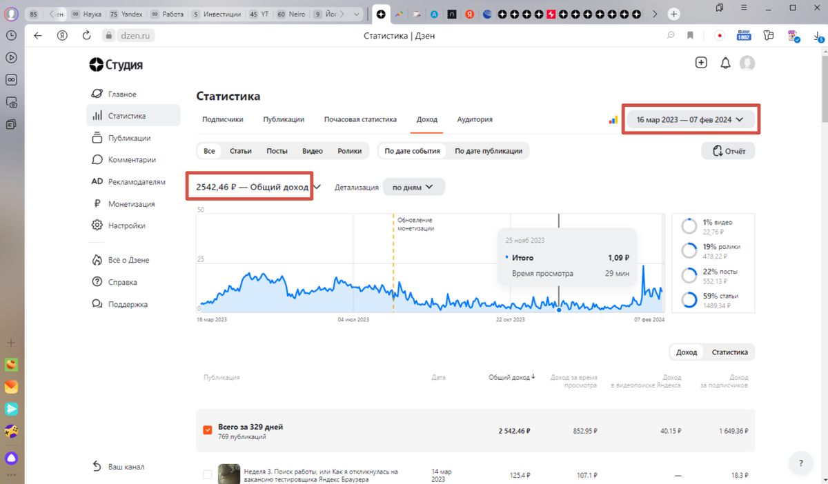 Как мне пояснила статистика - никакого обвала не было. На диаграммах присутствуют естественные снижения и рост, а значит - всё естественно, т.е. зависит от активности аудитории и качестваконтента