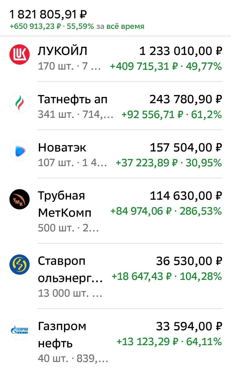 Взято из личного кабинета с целью иллюстрации
