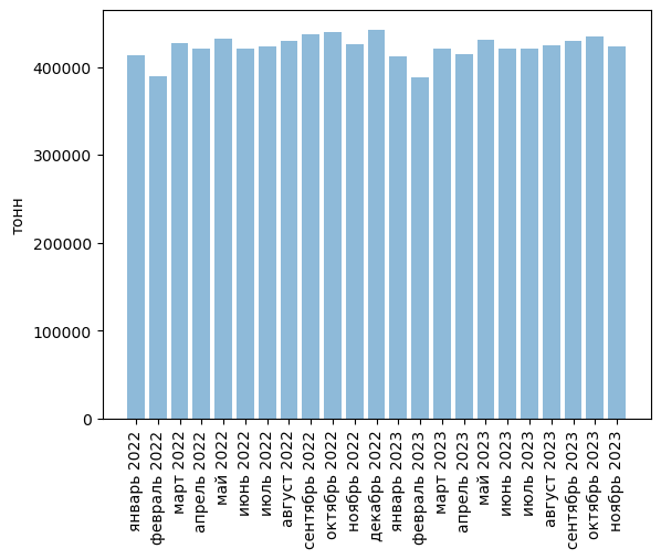 Источники (здесь и далее): Росстат, ФТС, UN Comtrade, расчёты Агроан