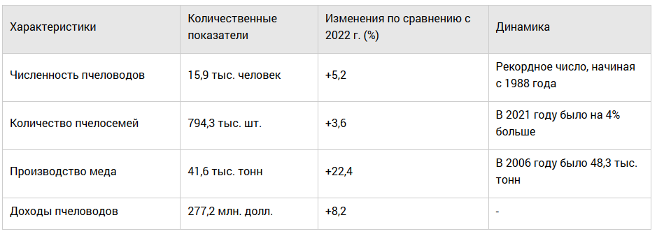 Источник: statcan.gc.ca 