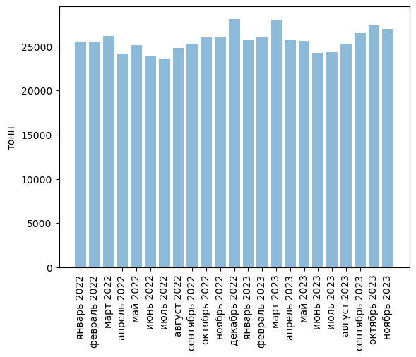 Источники (здесь и далее): Росстат, ФТС, UN Comtrade, расчёты Агроан