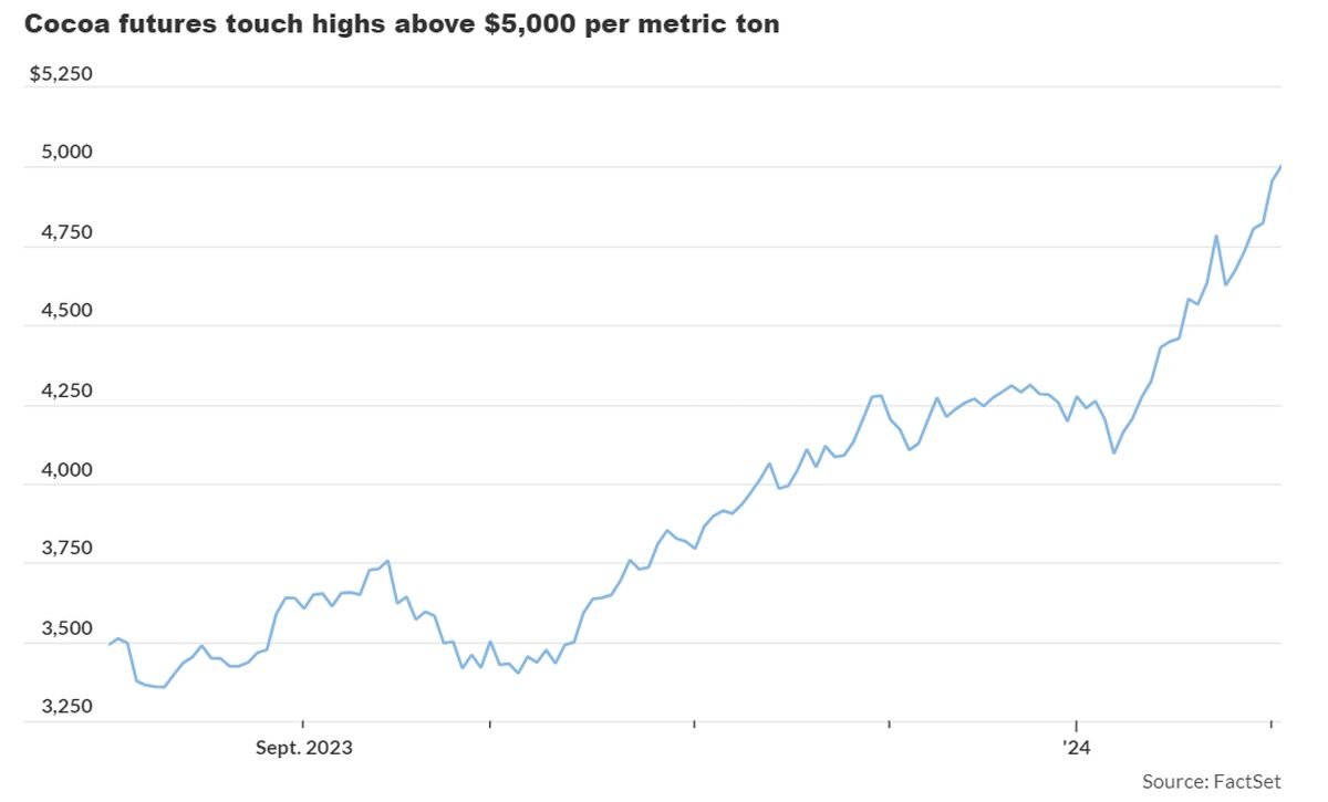   Иллюстрация: marketwatch.com