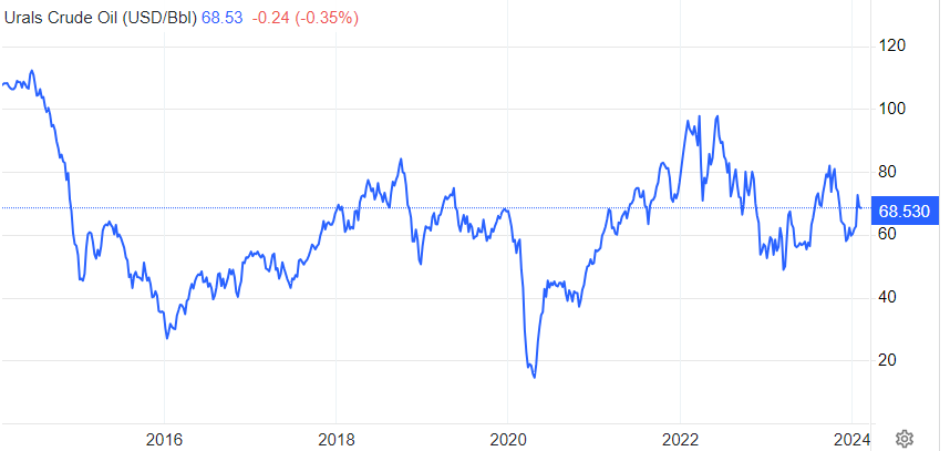 Прогноз евро/доллар: курс EUR/USD на 2024, 2025-2026 годы и далее