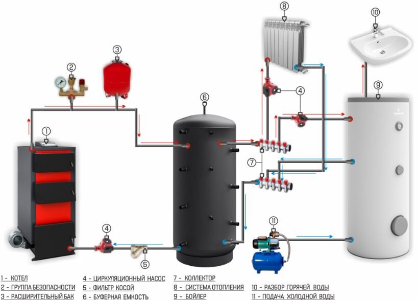Схема использования буферной емкости для экономии электричества или пеллетного топлива
