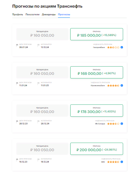 Источник: quote.ru