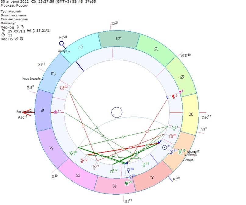 Спектры поглощения солнца. Способы изучения солнечной активности. Спектр излучения и поглощения солнца. "неторопливое солнце" анализировать. Способы изучения солнечной активности.
