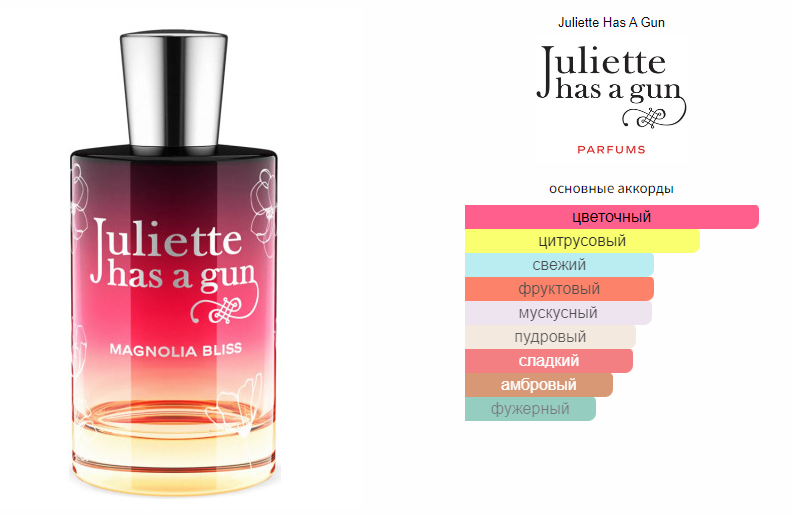fragrantica.ru