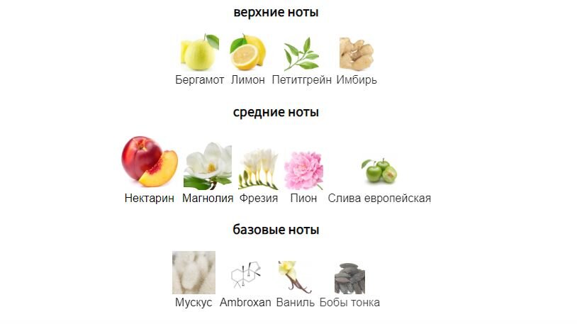 fragrantica.ru