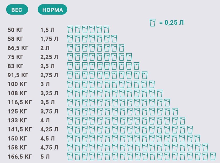 Сколько должен пить ребенок в 4. Сколько должен выпивать ребенок жидкости в сутки.
