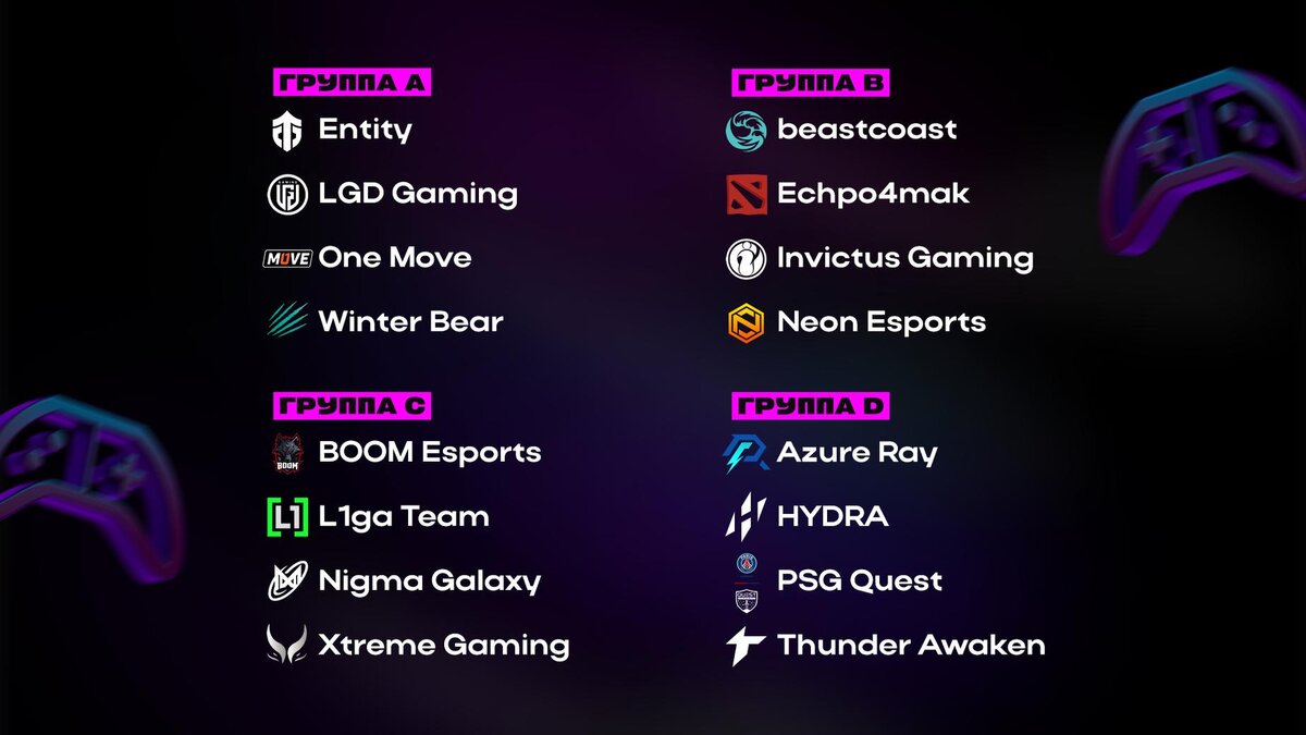     Турнирная сетка «Игр Будущего» по Dota 2