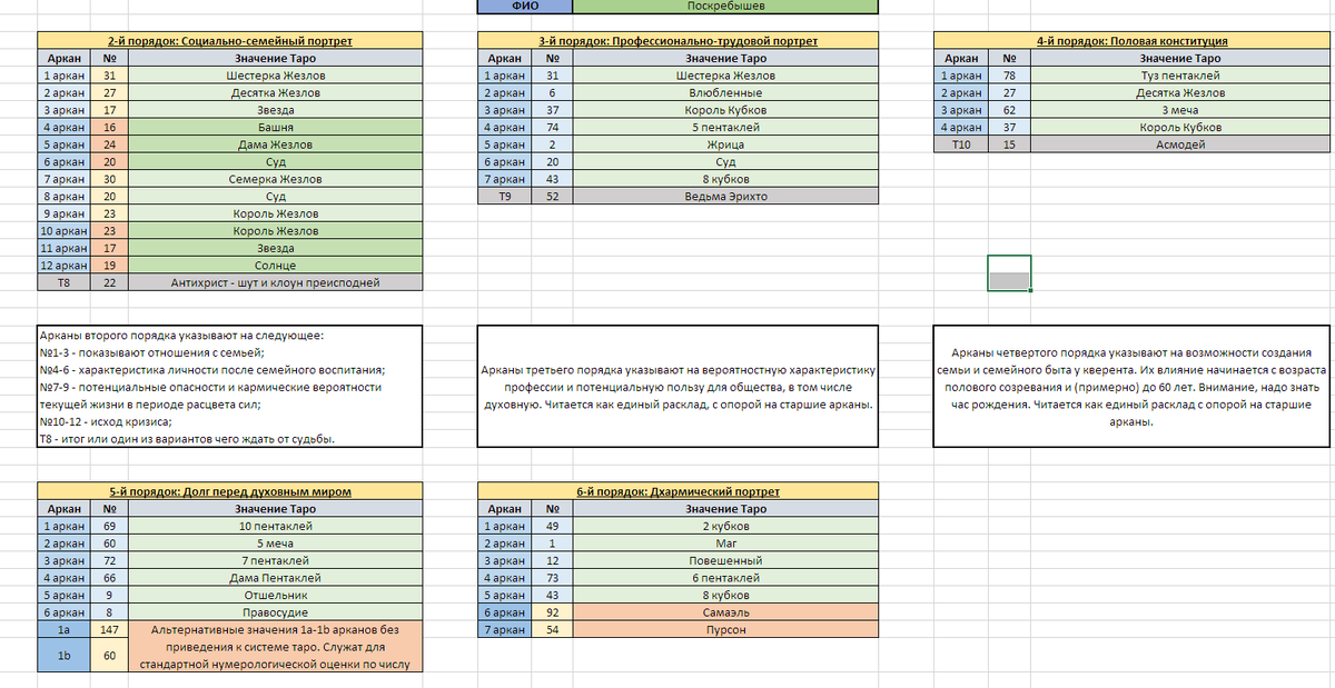 Таблица совместимости в нумерологии. Совместимость по числу судьбы. Таблица ведической нумерологии. Нумерология совместимость. Совместимость 9 и 9 в нумерологии.