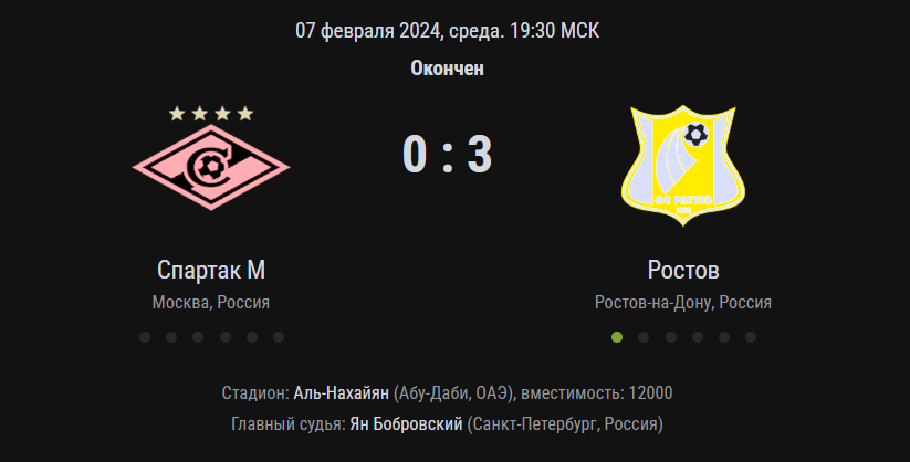 Главный тренер «Спартака» вышел к журналистам после матча на зимнем Кубке в ОАЭ против «Ростова» и сделал ряд заявлений. Что сказал Гильермо Абаскаль?-2