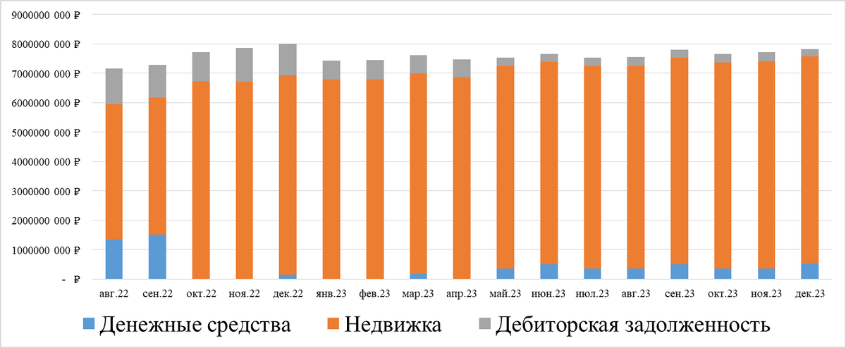 Состав активов в фонде "Рентный доход"