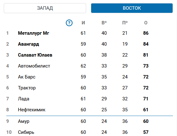 Опубликован календарь КХЛ