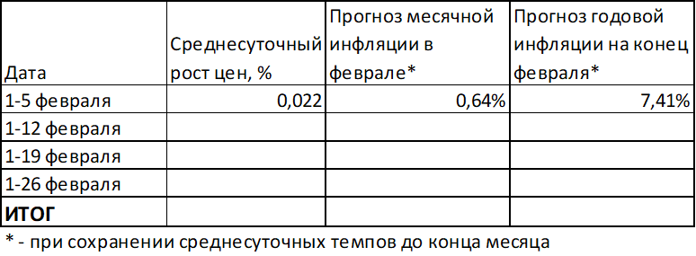 Средняя заработная плата. Реальная инфляция в россии в 2023. Оклады медицинских работников на 2023 год. Инфляция зарплаты в 2023. Денежная база это в экономике.