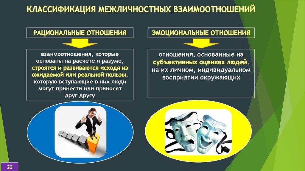 Межличностные отношения как правило регулируются нормами. Межличностные отношения. классификация межличностных взаимоотношений. рациональные и эмоциональные отношения. психология общения и межличностных отношений.