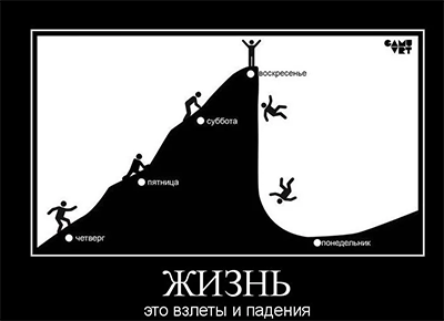  Отделяй свои эмоции от торговли