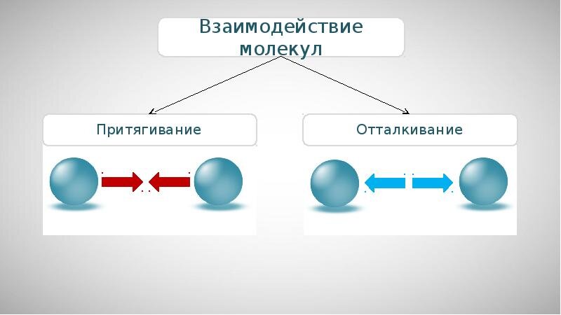 Почему молекулы притягиваются друг к другу