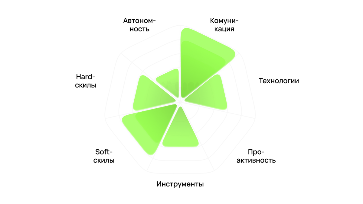 «Паучок» личного развития