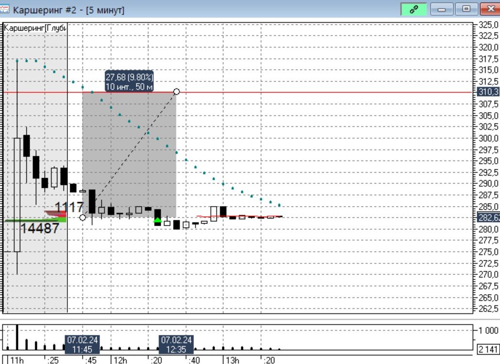 продажа акций на бирже. московская биржа котировки акций. рынок акций. российские акции биржа. новые акции на бирже.