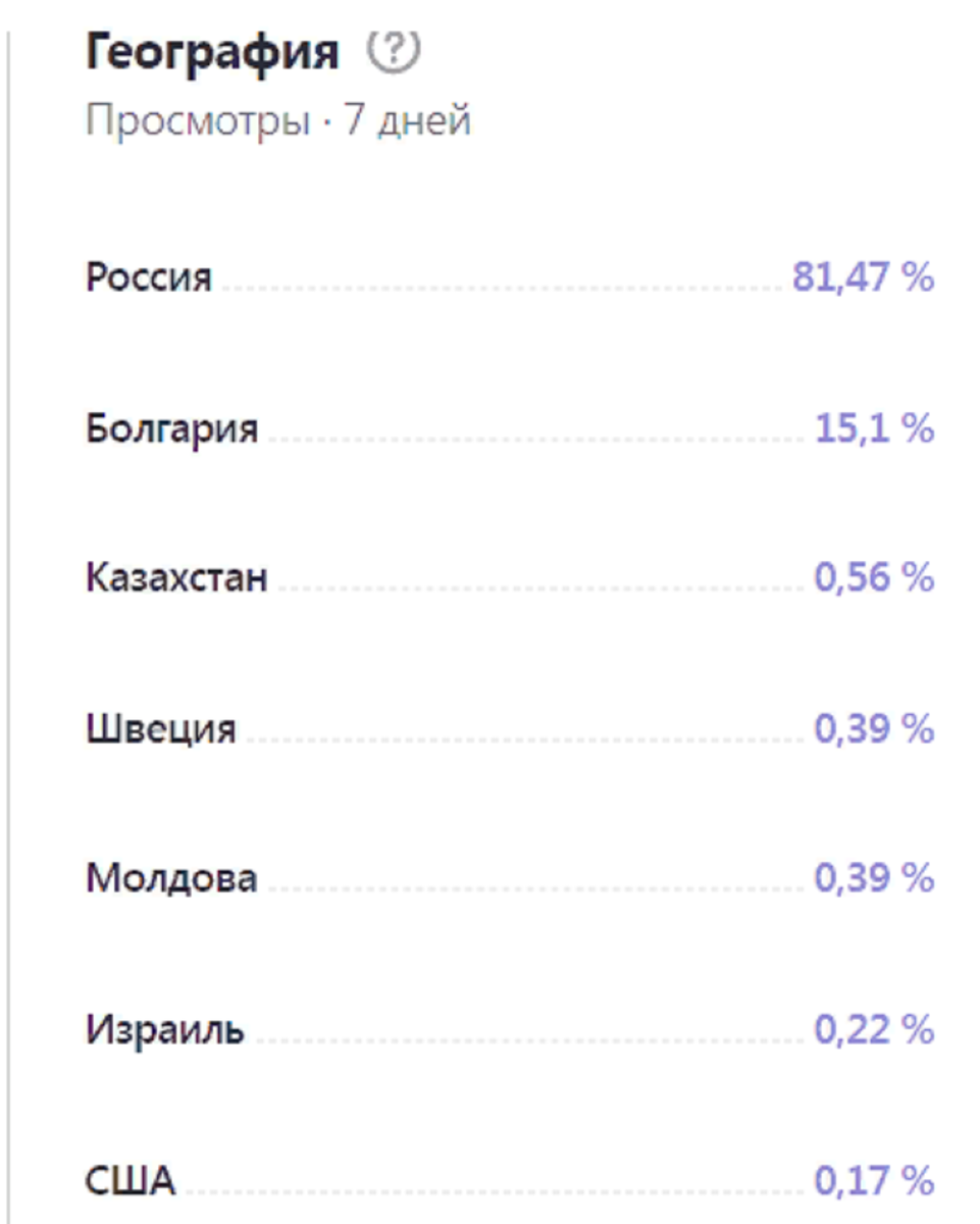 Впервые за три года на Дзене вывела заработок | Болгария - здесь мой дом  сегодня. | Дзен