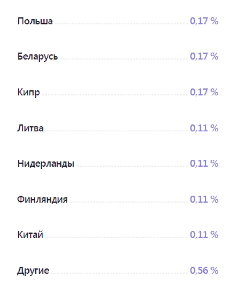 Впервые за три года на Дзене вывела заработок | Болгария - здесь мой дом  сегодня. | Дзен