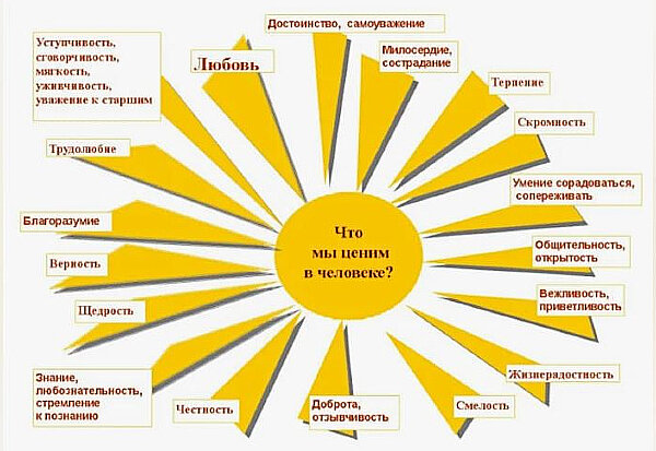 Такое понятие, как "солнечные качества личности" действительно существует: выполнение "Сурьи Намаскар" развивает их