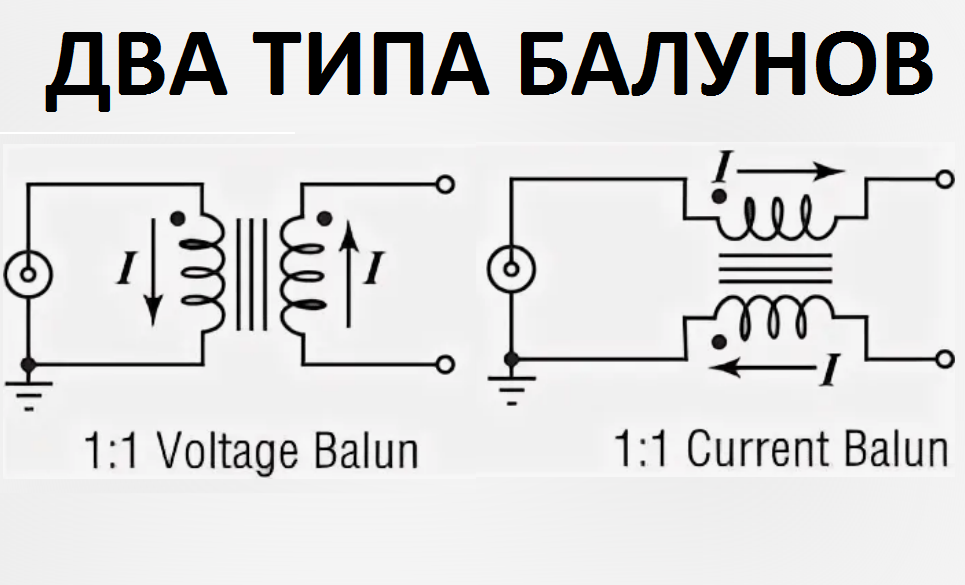 Для чего нужен БАЛУН ? Покажу наглядно , расскажу подробно.