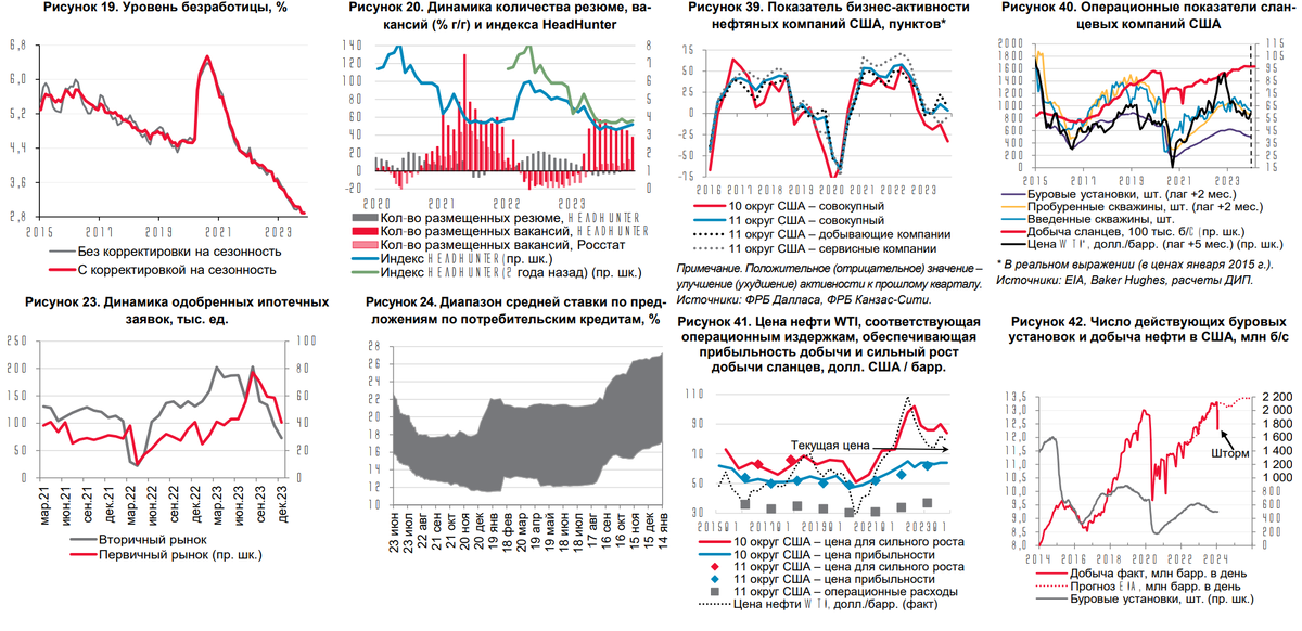 Сегодня в выпуске:  — Уроки свободы от европейских законодателей — Инфляция. Как продвигается? — Рекордные поставки нашей нефти — Расклады по кредитам в США - Придет Карлсон, не трогай его.-5