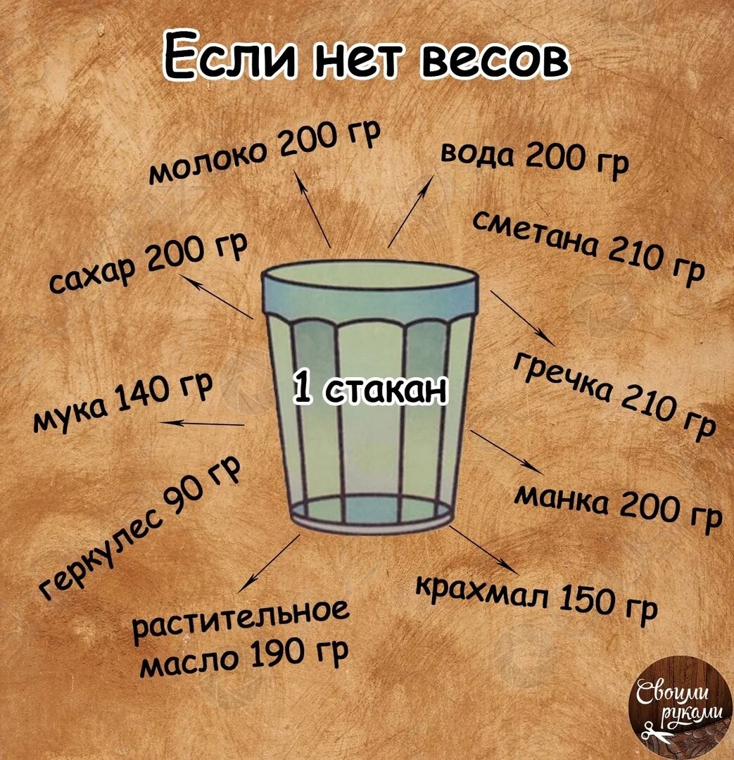 В одном стакане воды 200 г