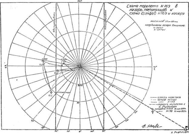 Схема полета из книги Аккуратова. Видно плохо, но можно догадаться. Две вертикальные линии - это квазимеридианы, косая линия со стрелкой - линия пути.