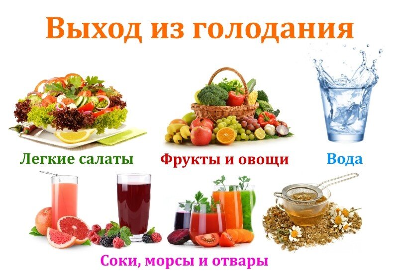 Что дает голод. Выход из голодания. Выход из голода. Продукты для выхода из голодания. Диета после голода.