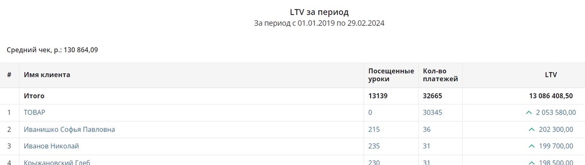 -2
