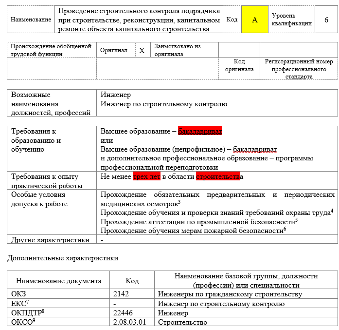 Профессиональный стандарт специалист по дизайну графических пользовательских интерфейсов