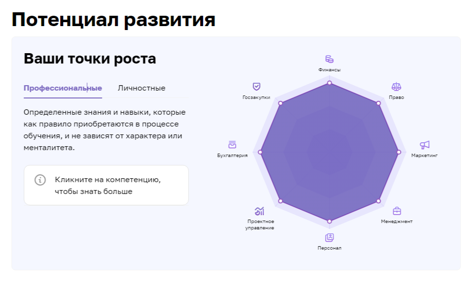 Онлайн тестирование (бесплатный доступ)