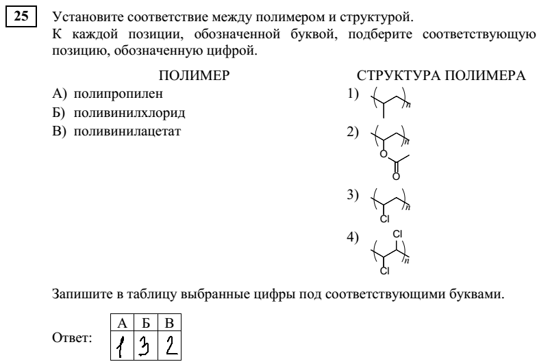 Пришли результаты по химии 2024