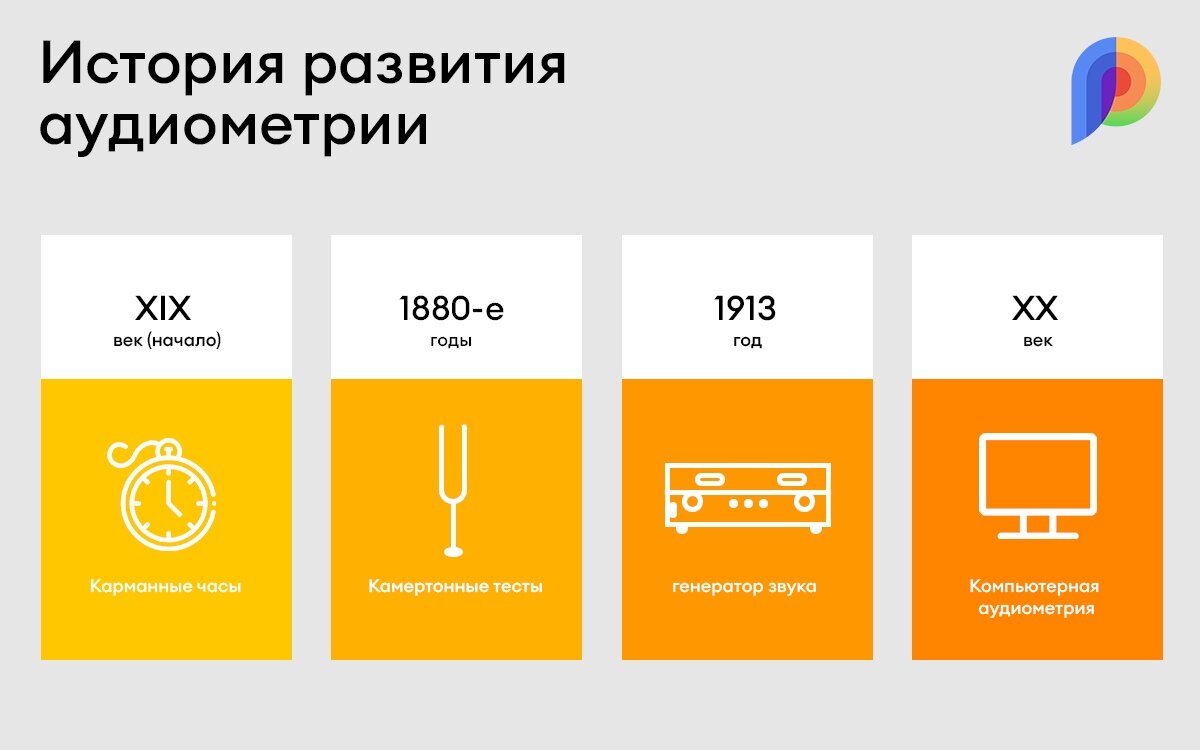 История развития аудиометрии | Радуга Звуков | Дзен