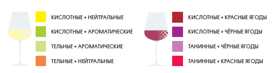 Если словами, то "жёлтые", "зелёные", "салатовые" и "охра" для белых, "бордовые", "фиолетовые", "сиреневые" и "алые" для красных.