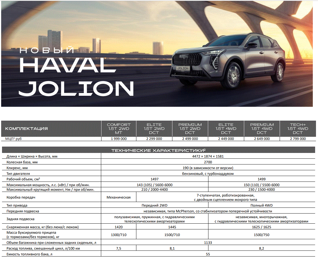 Фото Haval Jolion (2021 - сегодня) поколение I - В целом эргономика салона хорош