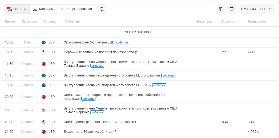 Экономический календарь