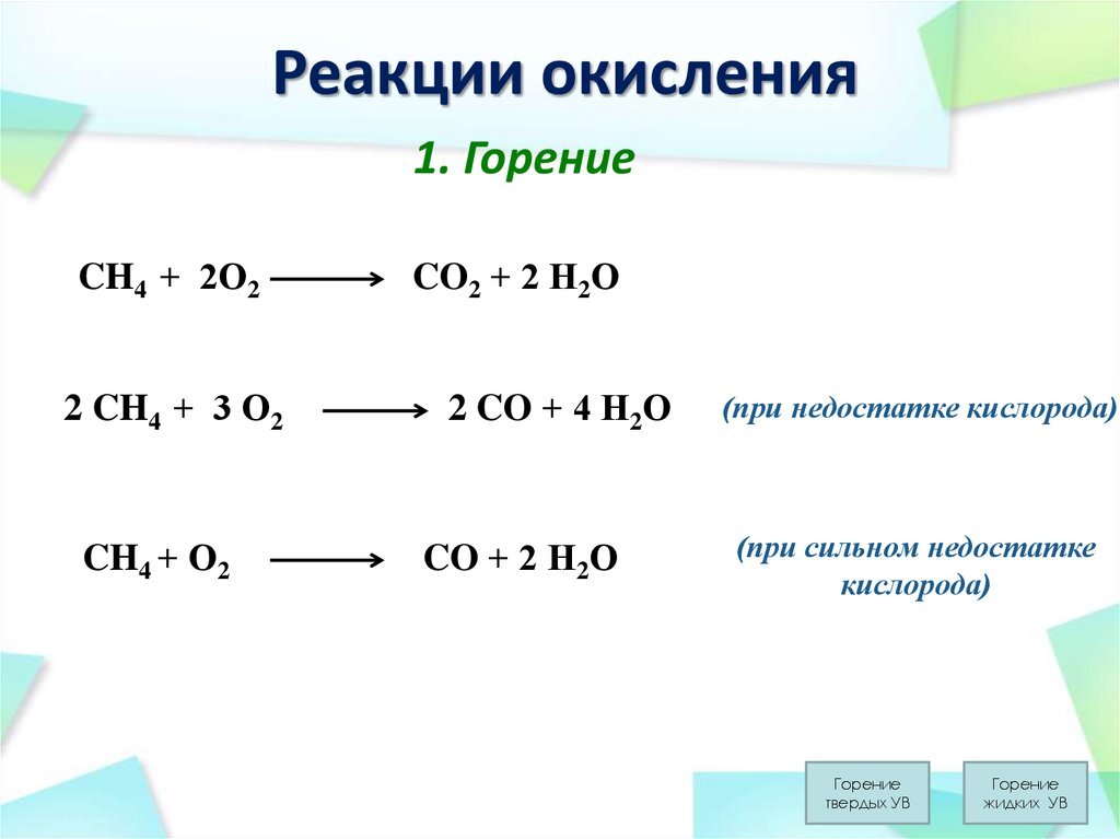 Реакция горения в быту. Реакции горения при недостатке кислорода. Формула реакции горения этана. Реакция окисления горения. Реакция неполного окисления.