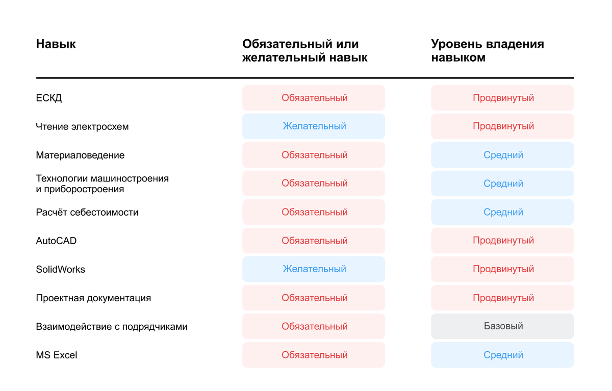 Нелёгкая промышленность: как сегодня находить инженеров в обрабатывающей  отрасли | Talantix | Дзен