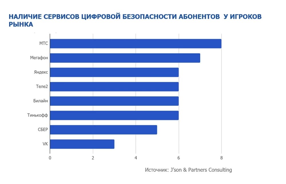 Son partners consulting