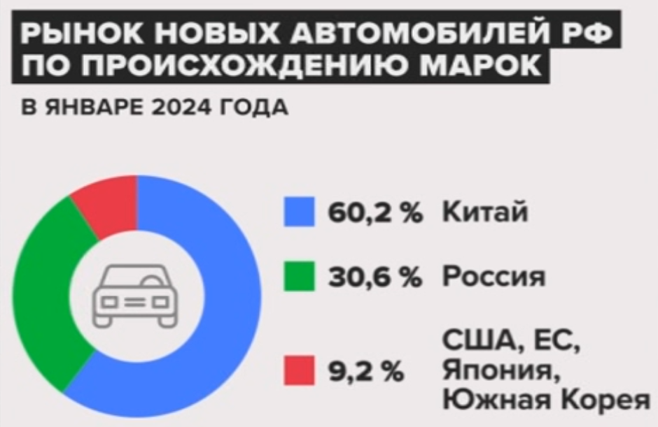 Источник: "Автостат"