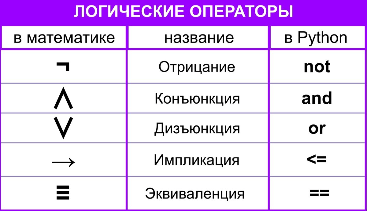 Запиши выражения в скобках