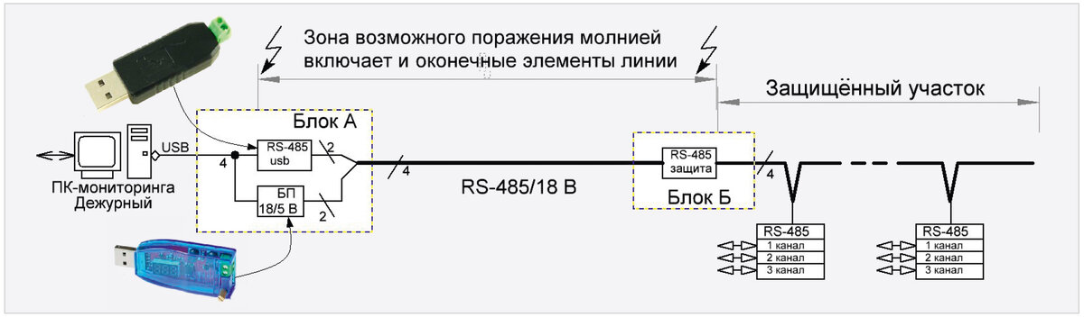 Рис. 1. Блочная схема защиты RS-485