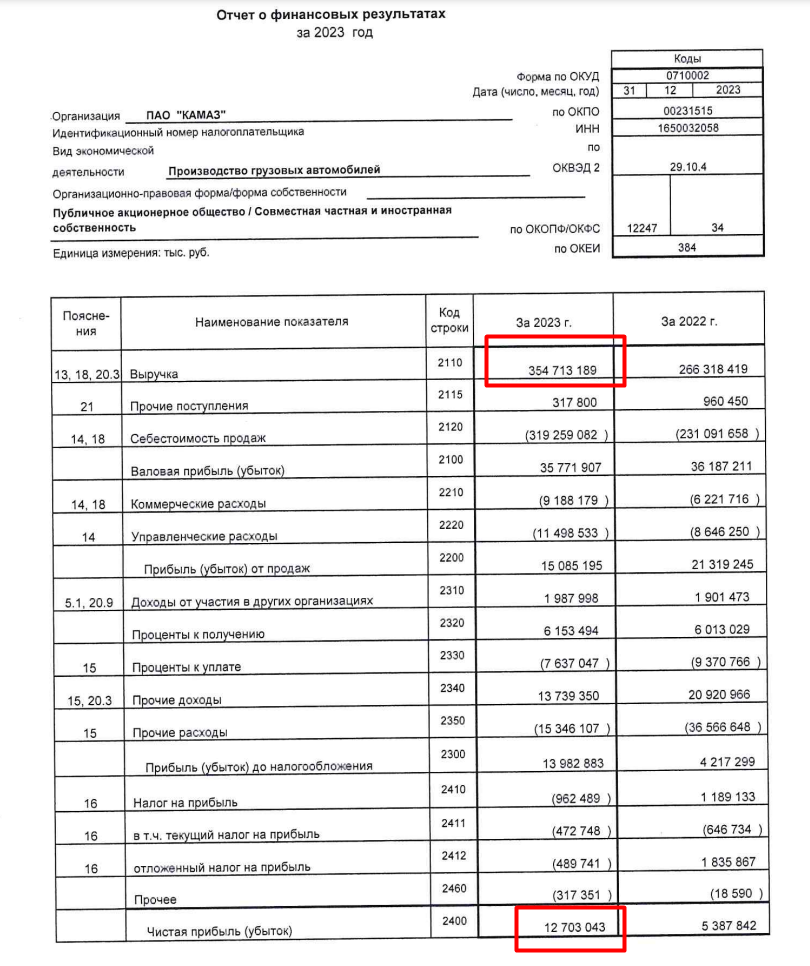 КАМАЗ отчет 2023г. РСБУ