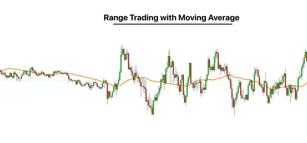 Moving average. Moving average