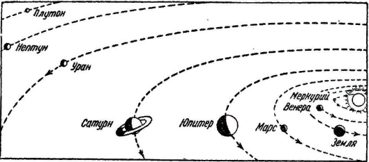  Что же такое Конфигурация планет? Вы можете посмотреть в любой школьный справочник по астрономии.