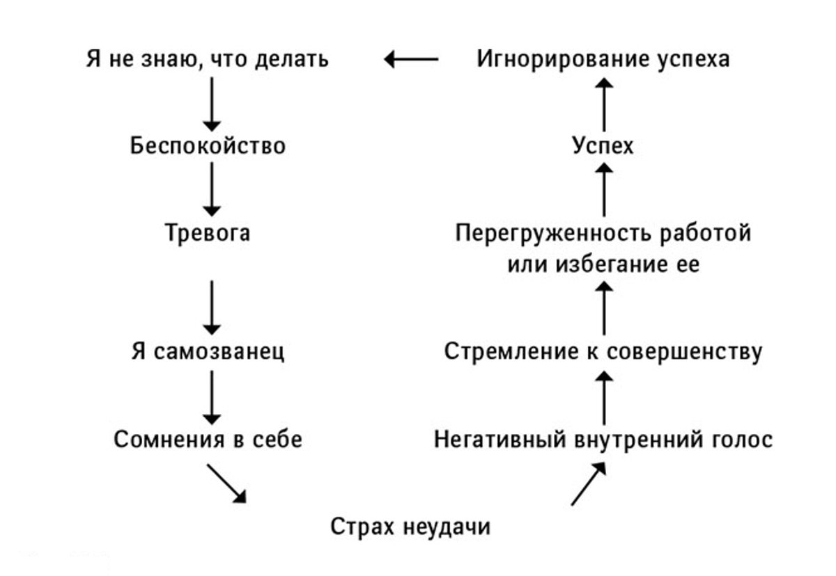 Знаете, есть такие люди, которые следуют модным тенденциям. Они очень любят применять на себя образы и маски, близкие по ощущениям.-2